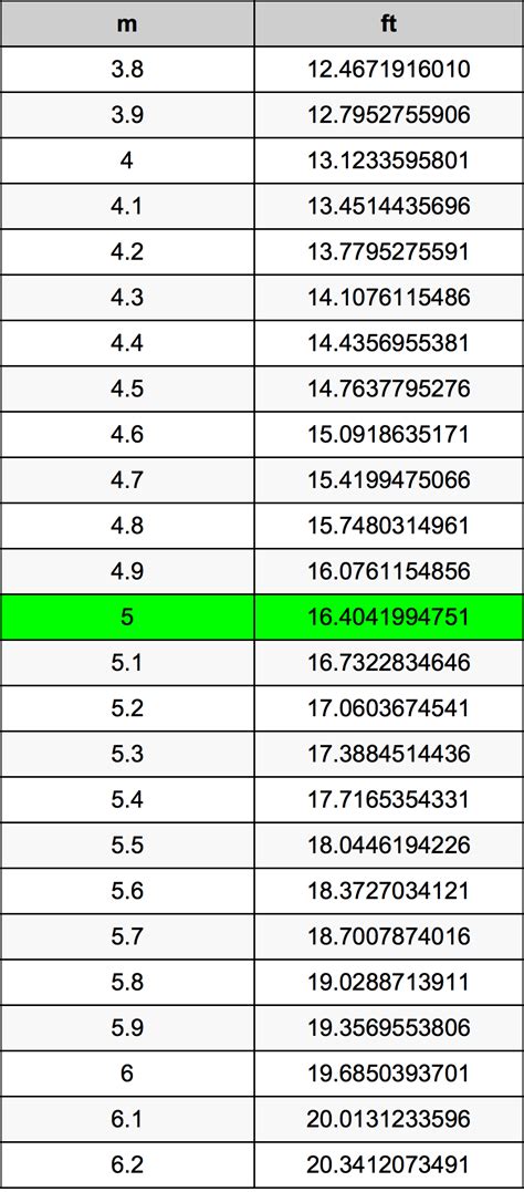 5meters in feet|5 meters to feet formula.